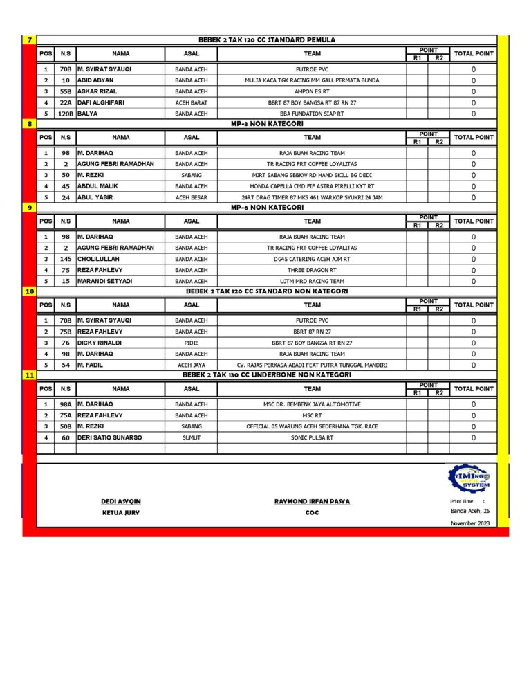 OFFICIAL RESULT_Page_2