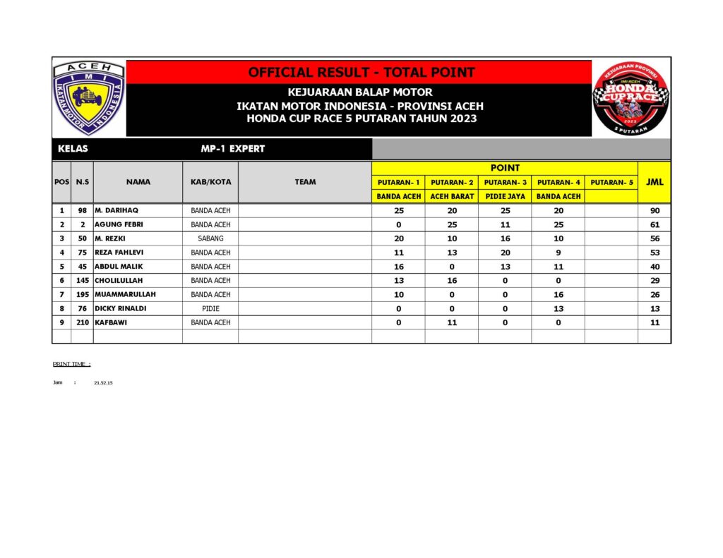 STANDING POINT BALAP MOTOR (S.D PUT-4)_Page_1